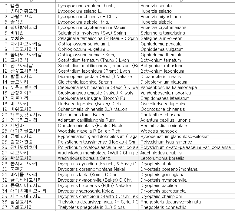 학명이 변경된 자료
